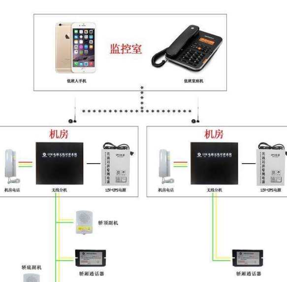 武汉电梯安装