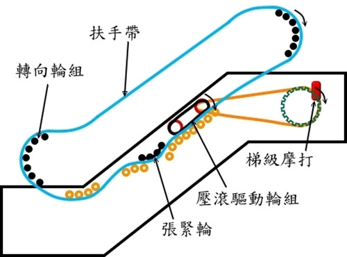 武汉扶手电梯